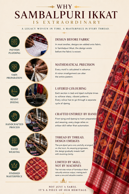 Exclusive Sambalpuri Pure Silk Saree - Sea Green